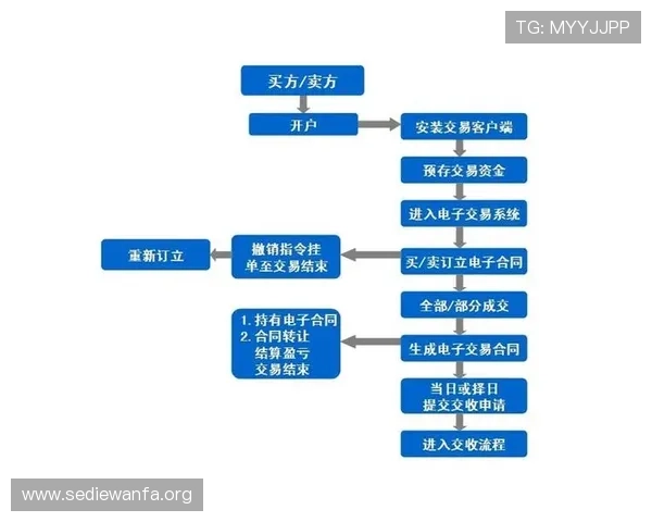 AG视讯厅官网注册流程及常见问题解答，助你快速完成开户流程