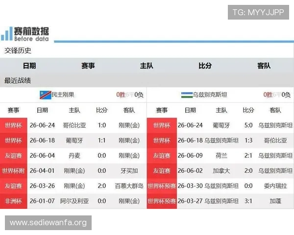 哥伦比亚与民主刚果在世界杯小组赛中的具体排名情况及赛程安排